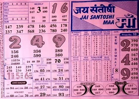kalyan starline guessing|All Starline Chart: Kalyan Dubai, Milan, Kuber, Ratan, Time, Main .